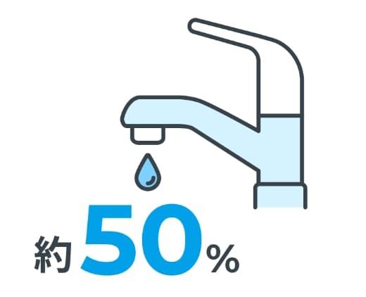 全国浄水シェア約50%