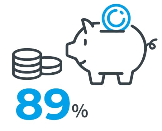 自己資本比率89%