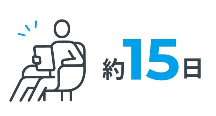 平均有給休暇取得日数約15日