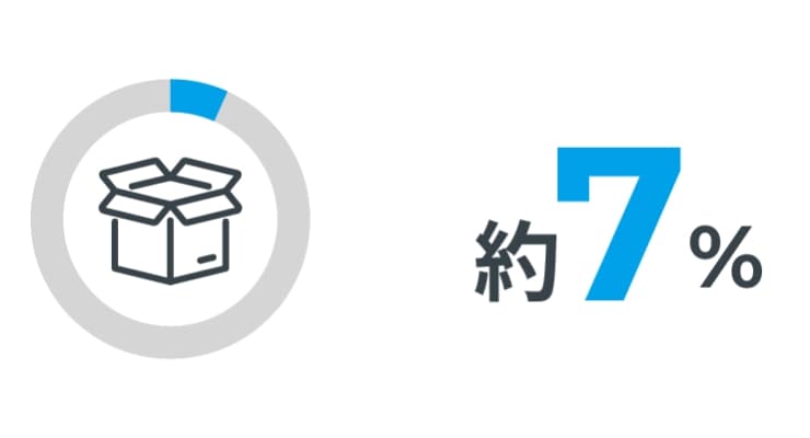 離職率約7%